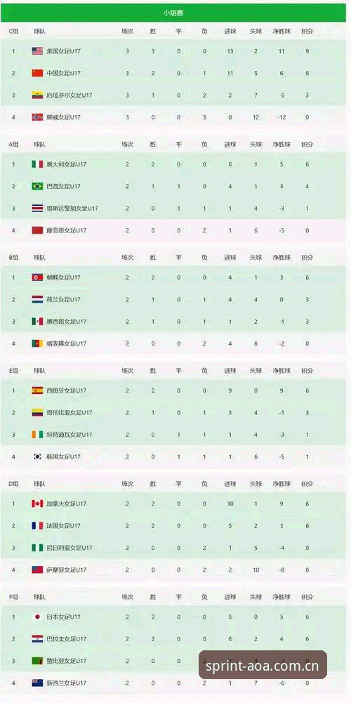 资深用户实测分享：U17世界杯分组揭晓，AOA体育竞品玩法助你精准追踪赛事数据